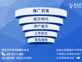 博远网络科技有限公司 警告，罚款！“抓鱼鸭”网站竟链接非法视听节目网站