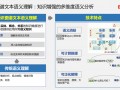 悦轻科技 苏州轻悦申请基于语义分析的业务识别系统专利，提高基于检索内容进行语义分析的检索准确性