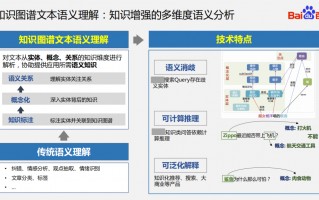 悦轻科技 苏州轻悦申请基于语义分析的业务识别系统专利，提高基于检索内容进行语义分析的检索准确性