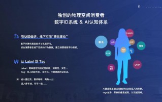 商雀科技 科创早知道｜工信部：着力打造“单车智能+网联赋能”中国方案