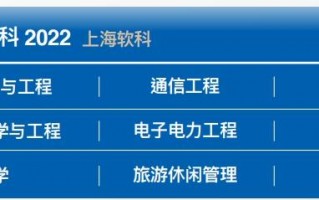 澳门科技大学硕士申请 澳门科技大学研究生申请条件是什么？学术背景，语言要求和流程！