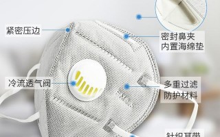 kn95口罩金发科技 1亿只KN95口罩背后的“中国制造”