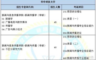 华中科技大学传播学 新传考研院校解析：华中科技大学 新传新闻传播学