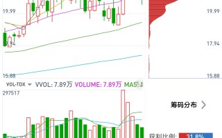 汇纳科技股吧 汇纳科技收盘上涨612%，最新市净率378，总市值3874亿元