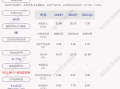 恒星科技股票股东 恒星科技股东户数减少1900户，户均持股211万股，户均持股市值698万元