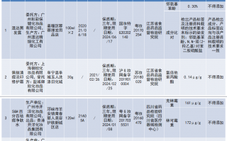 宣的科技有限公司 曝光台｜国家药监局通报10批次化妆品检出禁用原料 广州暨宣生物科技有限公司再被“点名”