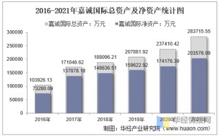 嘉和诚科技 暴涨44倍！净利持续亏损，美中嘉和还能疯狂多久？
