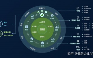 北京金股链科技有限公司 区块链成投资界新宠