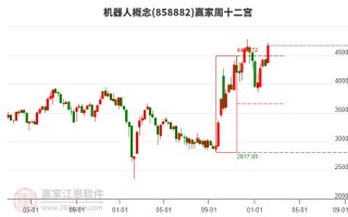中鼎科技涨停 中鼎股份999%涨停，总市值3232亿元