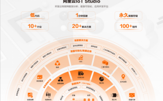 上海扑沃科技 阿里云物联网应用开发服务IoT Studio 20上线 实现一站式低代码开发