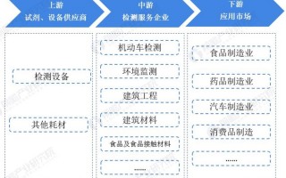 标链科技 我国纺织品检验检测机构的成长与发展概论