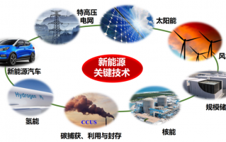 新科技发展下的新能源 重大突破！新能源技术革新，有望改写能源格局