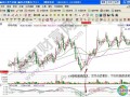 博闻科技股票分析 博闻科技股价微涨064% 资产负债率不足10%引关注