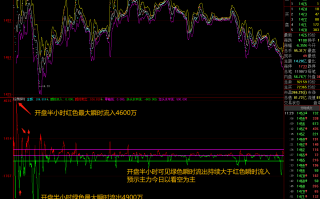 宝馨科技股票吧 宝馨科技收盘下跌256%，最新市净率2848，总市值4385亿元
