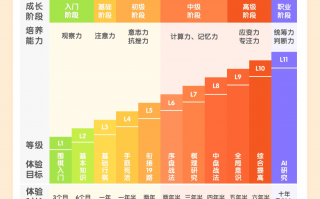 核桃科技围棋 核桃围棋体验平台 丰富青少年素质提升内容形式