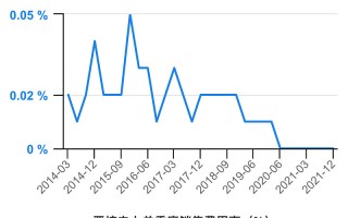 晋倍科技 晋控电力收盘上涨103%，滚动市盈率1505倍，总市值9046亿元