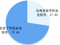 2016手机安全软件评测 系统入网安全评估怎么做？为啥找第三方机构做？那些机构可以做？