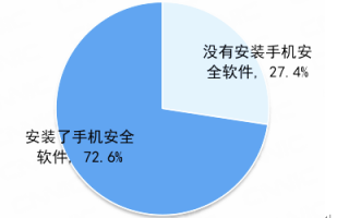 2016手机安全软件评测 系统入网安全评估怎么做？为啥找第三方机构做？那些机构可以做？