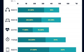 消费股票和科技股票 看好AI端侧落地！消费电子ETF上涨013%，胜宏科技上涨496%