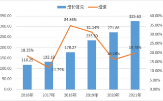 宁波比天科技 百元入局，万元进阶！在宁波靠卖叶子能赚钱吗？